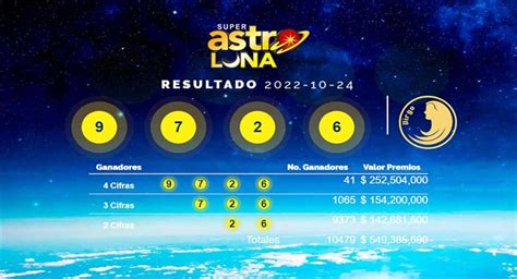 astro luna ultimos resultados